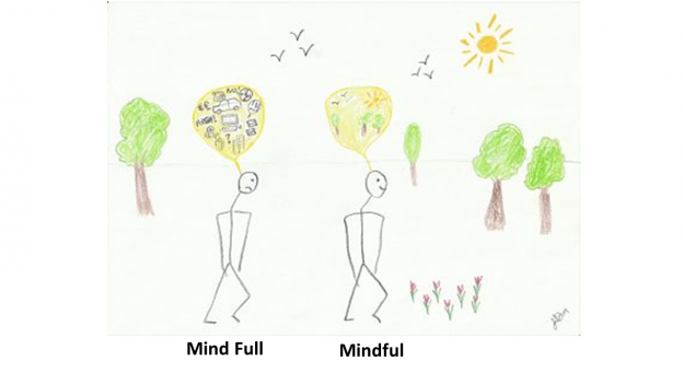 Mind full or mindful